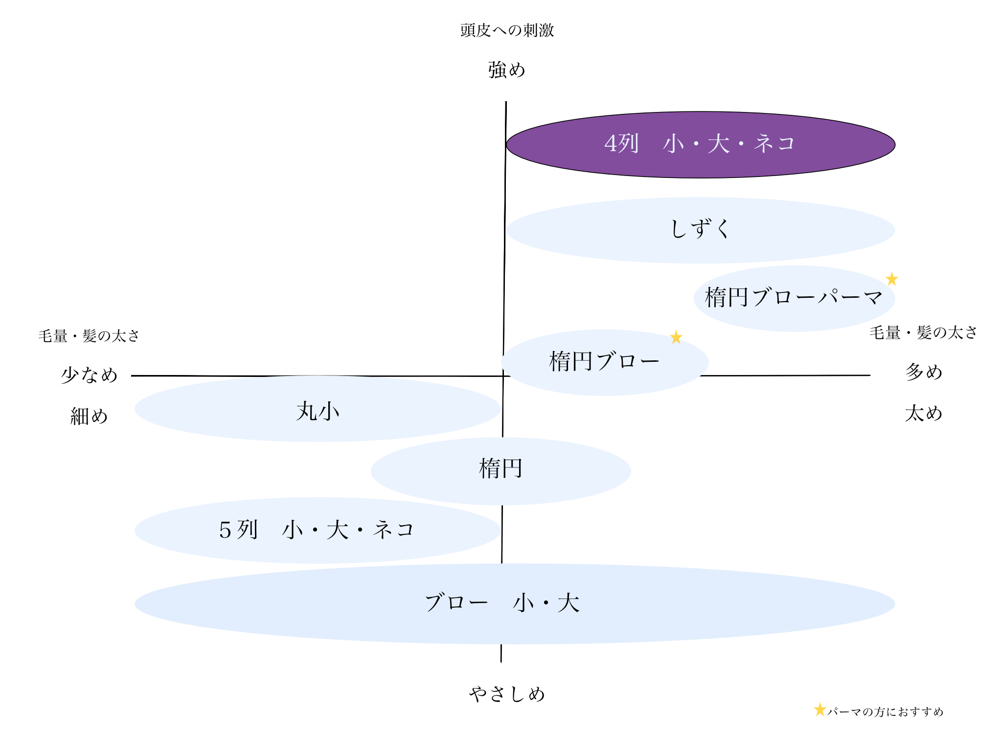 つげブラシ ４列 ネコ にっこり | 別府つげ工芸