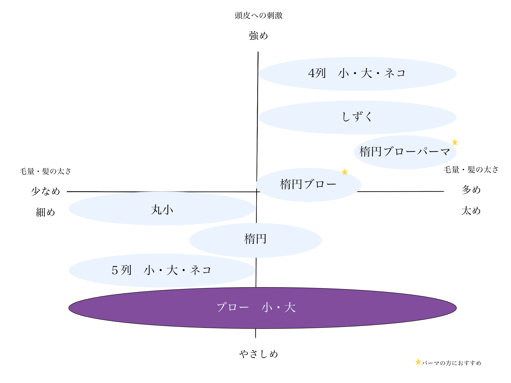 つげブラシ ブロー 大 | 別府つげ工芸